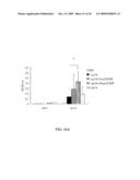 Method of Inducing Mucosal Immune Response to Antigen with Dioscorea Polysaccharides Adjuvant diagram and image