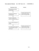 Microbes Encapsulated Within Crosslinkable Polymers diagram and image