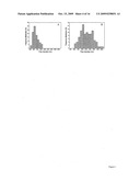 Microbes Encapsulated Within Crosslinkable Polymers diagram and image