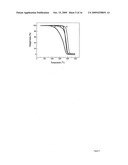 Microbes Encapsulated Within Crosslinkable Polymers diagram and image