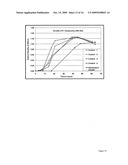 Microbes Encapsulated Within Crosslinkable Polymers diagram and image