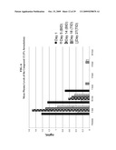 Topical LFA-1 antagonists for use in localized treatment of immune related disorders diagram and image