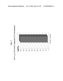 Topical LFA-1 antagonists for use in localized treatment of immune related disorders diagram and image