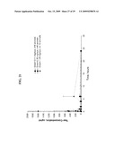 Topical LFA-1 antagonists for use in localized treatment of immune related disorders diagram and image