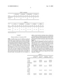 PENETRATING CARRIER, ANTIFUNGAL COMPOSITION USING THE SAME AND METHOD FOR TREATMENT OF DERMATOPHYTE INFECTIONS diagram and image