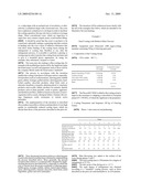 OPTIMIZED SUGAR-FREE HARD COATING PROCESS diagram and image