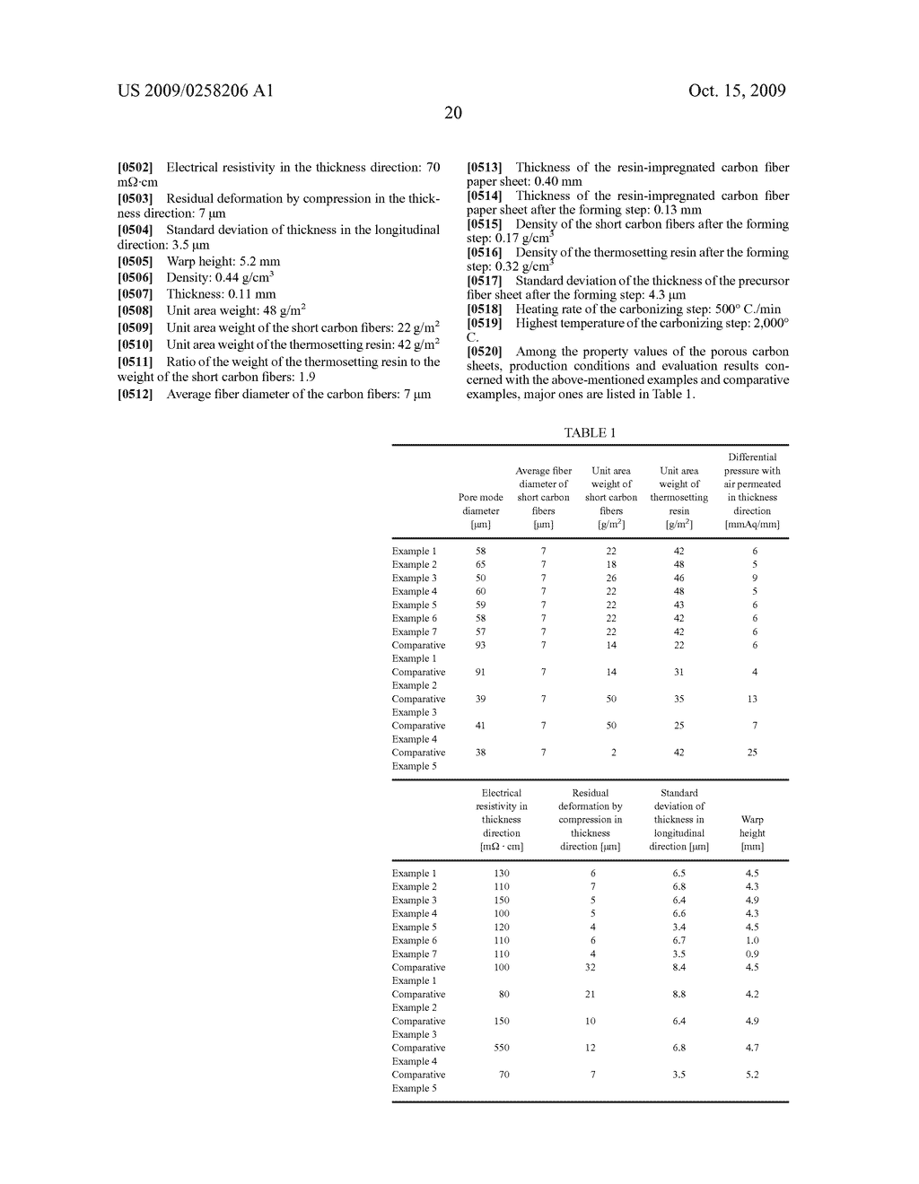 POROUS CARBON SHEET AND PROCESS FOR PRODUCTION THEREOF - diagram, schematic, and image 29