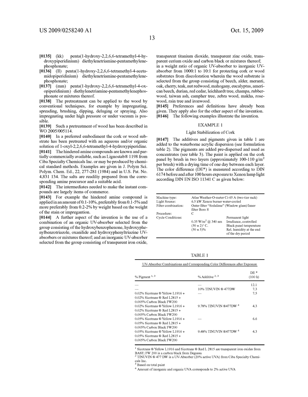 Color Stabilization of Cork and Colored Woods by the Combined Use of Inorganic and Organic UV-Absorbers - diagram, schematic, and image 14