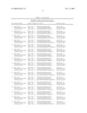 OPTIMIZED PROBES AND PRIMERS AND METHODS OF USING SAME FOR THE DETECTION, QUANTIFICATION AND GROUPING OF HIV-1 diagram and image