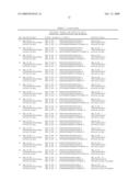 OPTIMIZED PROBES AND PRIMERS AND METHODS OF USING SAME FOR THE DETECTION, QUANTIFICATION AND GROUPING OF HIV-1 diagram and image