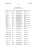 OPTIMIZED PROBES AND PRIMERS AND METHODS OF USING SAME FOR THE DETECTION, QUANTIFICATION AND GROUPING OF HIV-1 diagram and image