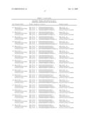 OPTIMIZED PROBES AND PRIMERS AND METHODS OF USING SAME FOR THE DETECTION, QUANTIFICATION AND GROUPING OF HIV-1 diagram and image