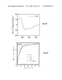 Prokaryotic collagen-like proteins and uses thereof diagram and image