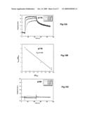 Prokaryotic collagen-like proteins and uses thereof diagram and image