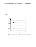 L-Glutamic Acid Producing Bacterium and a Method for Production of L-Glutamic Acid diagram and image