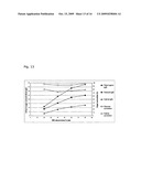 PRODUCTION OF FERMENTATION PRODUCTS IN BIOFILM REACTORS USING MICROORGANISMS IMMOBILISED ON STERILISED GRANULAR SLUDGE diagram and image