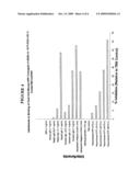 Preferred segments of neural thread protein and method of using the same diagram and image