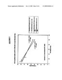 Preferred segments of neural thread protein and method of using the same diagram and image