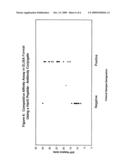 Preferred segments of neural thread protein and method of using the same diagram and image