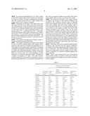 Method and Reagent Mixture for the Visualization of Amino Acids and Peptides diagram and image