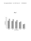 SURFACE FOR LABEL INDEPENDENT DETECTION AND METHOD THEREOF diagram and image