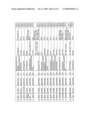 Reagents for the detection of protein phosphorylation in carcinoma signaling pathways diagram and image