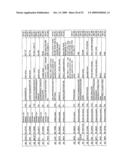 Reagents for the detection of protein phosphorylation in carcinoma signaling pathways diagram and image