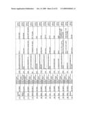 Reagents for the detection of protein phosphorylation in carcinoma signaling pathways diagram and image