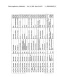 Reagents for the detection of protein phosphorylation in carcinoma signaling pathways diagram and image