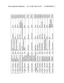 Reagents for the detection of protein phosphorylation in carcinoma signaling pathways diagram and image