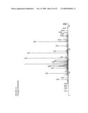 Reagents for the detection of protein phosphorylation in carcinoma signaling pathways diagram and image