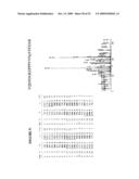 Reagents for the detection of protein phosphorylation in carcinoma signaling pathways diagram and image
