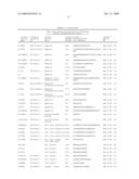 Reagents for the detection of protein phosphorylation in carcinoma signaling pathways diagram and image