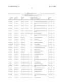 Reagents for the detection of protein phosphorylation in carcinoma signaling pathways diagram and image