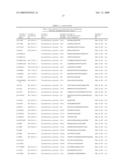 Reagents for the detection of protein phosphorylation in carcinoma signaling pathways diagram and image