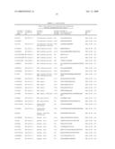 Reagents for the detection of protein phosphorylation in carcinoma signaling pathways diagram and image