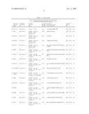 Reagents for the detection of protein phosphorylation in carcinoma signaling pathways diagram and image