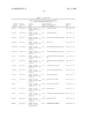 Reagents for the detection of protein phosphorylation in carcinoma signaling pathways diagram and image