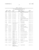 Reagents for the detection of protein phosphorylation in carcinoma signaling pathways diagram and image