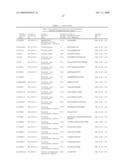 Reagents for the detection of protein phosphorylation in carcinoma signaling pathways diagram and image