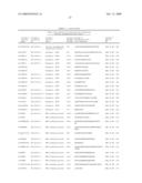 Reagents for the detection of protein phosphorylation in carcinoma signaling pathways diagram and image