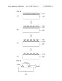 METHOD OF MANUFACTURING GALLIUM NITRIDE BASED LIGHT EMITTING DIODE HAVING SURFACE IRREGULARITIES diagram and image