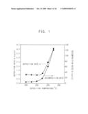 Method of Manufacturing a Semiconductor Device Using an Atomic Layer Deposition Process diagram and image