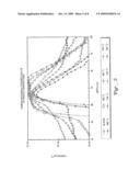 METHOD FOR PROVIDING A NANOSCALE, HIGH ELECTRON MOBILITY TRANSISTOR (HEMT) ON INSULATOR diagram and image