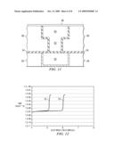 Method for Improving the Reliability of Low-k Dielectric Materials diagram and image