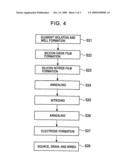 SEMICONDUCTOR DEVICE MANUFACTURING METHOD diagram and image