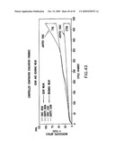 Automatic Transmission and Gear Train diagram and image