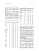 ECHINOCANDIN/CARBOHYDRATE COMPLEXES diagram and image