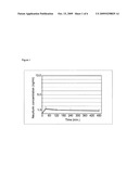 NEW FORMULATION FOR INCREASING BIOAVAILABILITY OF NEURTURIN diagram and image