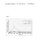 NEW FORMULATION FOR INCREASING BIOAVAILABILITY OF NEURTURIN diagram and image